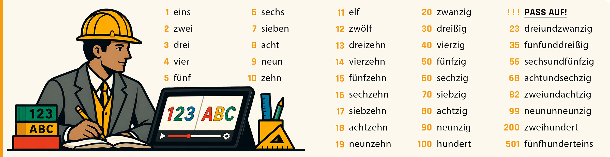Learn the alphabet and numbers